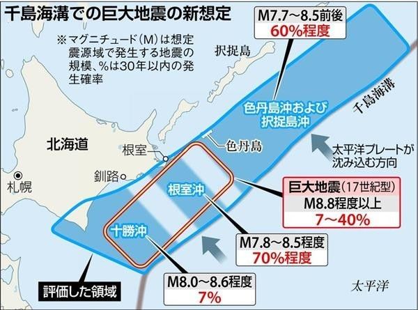日專家：北海道30年內恐爆9級地震