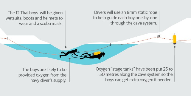 泰少年足球隊洞穴脫險難度高