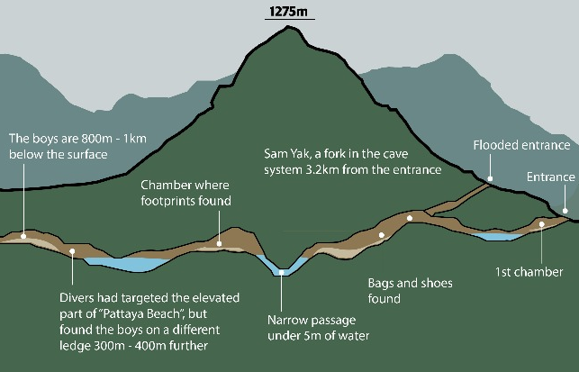 泰少年足球隊洞穴脫險難度高