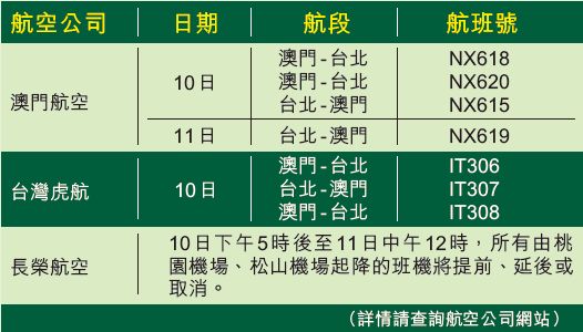 澳航今明四航班取消