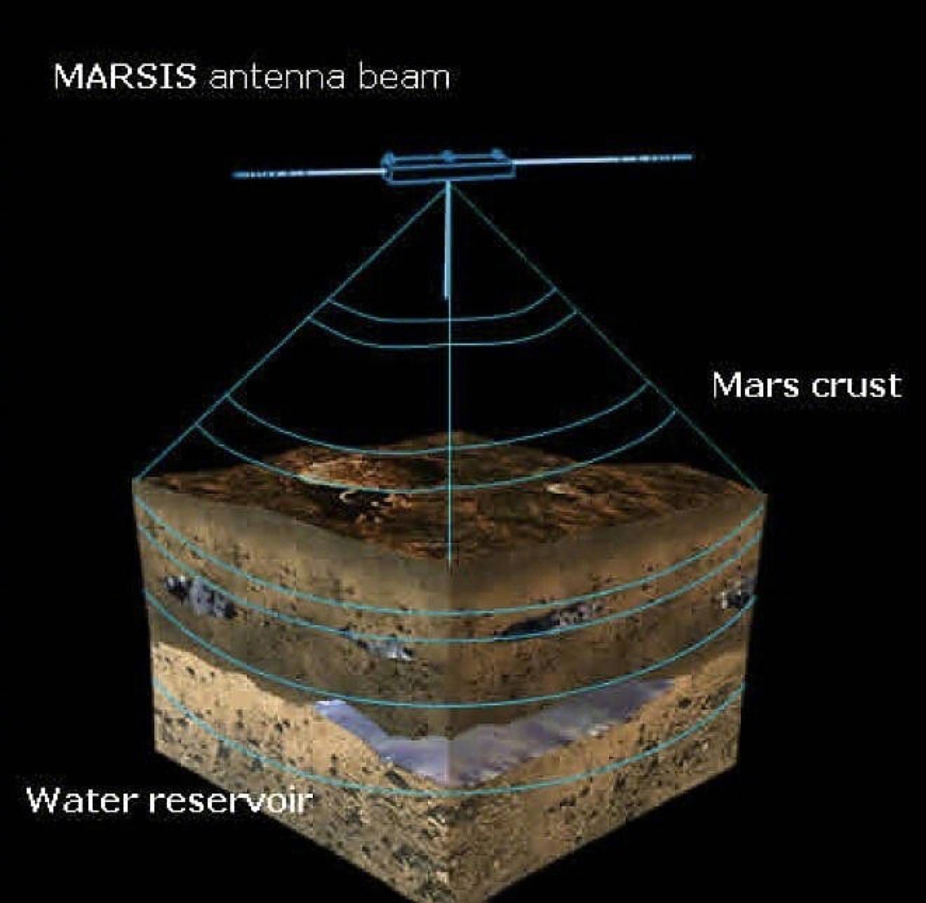 科學家首次發現火星存在液態水湖