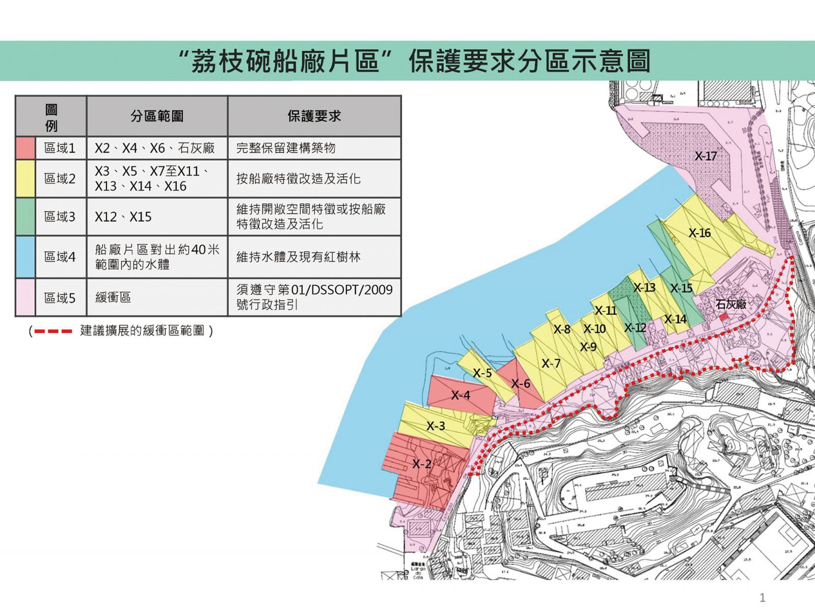 分五區保護荔枝碗船廠