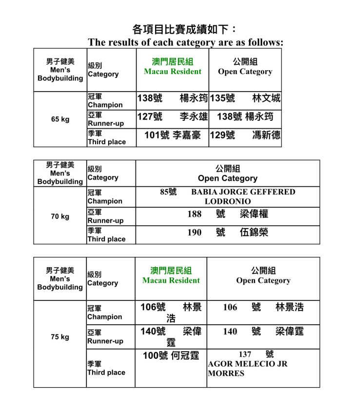 年輕選手活力毅力盡展現