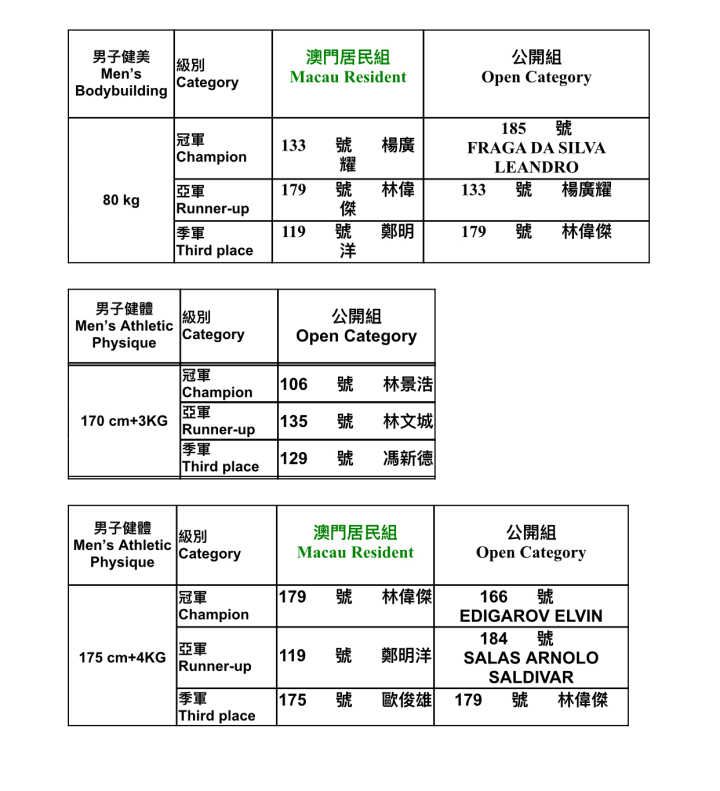 年輕選手活力毅力盡展現