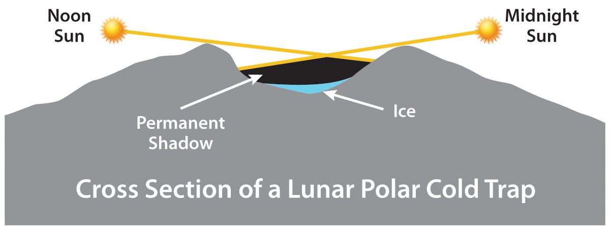 【宇宙發現】NASA證實月球有「水冰」