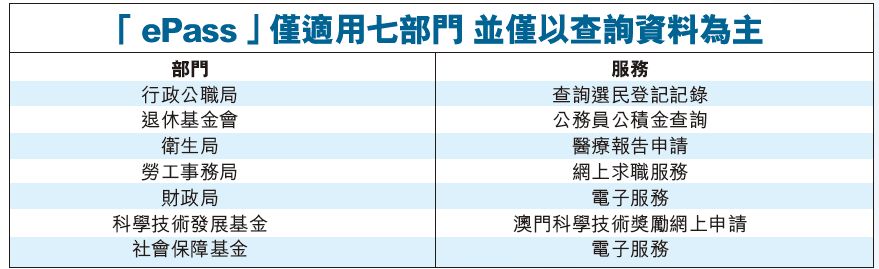 余永逸：ePass 只是過度產品