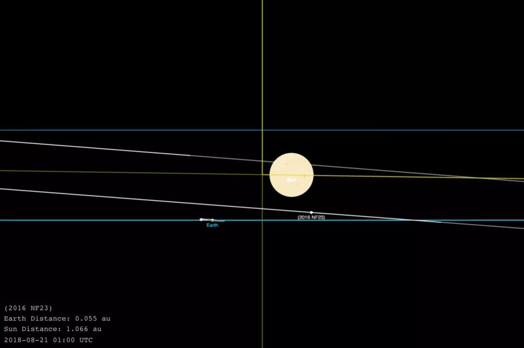 行星「2016 NF23」周三最接近地球