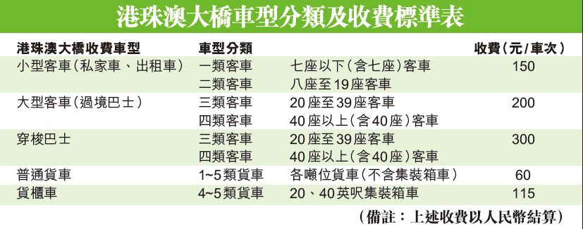 馬耀權：澳門已就緒 「合作查驗、一次放行」測試中