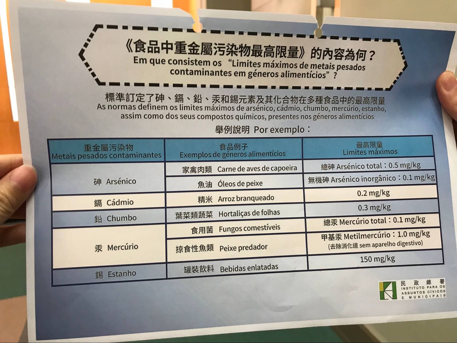 政府訂定食品重金屬最高限量