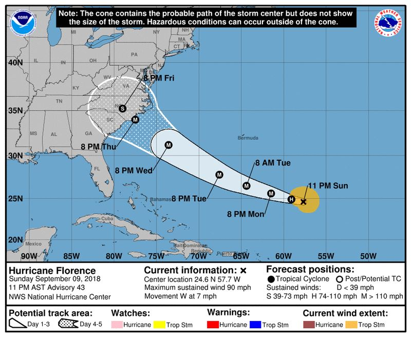 「佛羅倫斯」恐增強成極度危險颶風