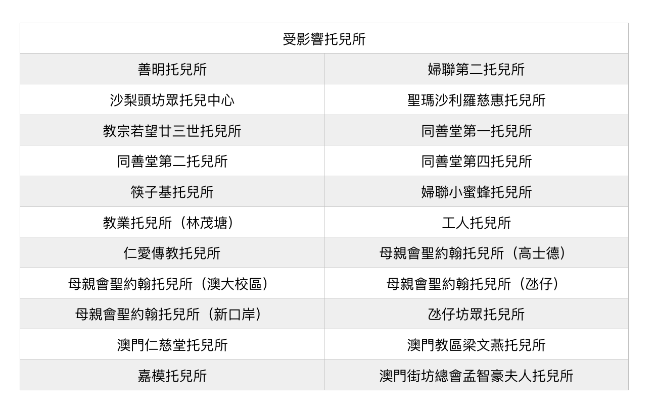 22托兒所需暫停運作