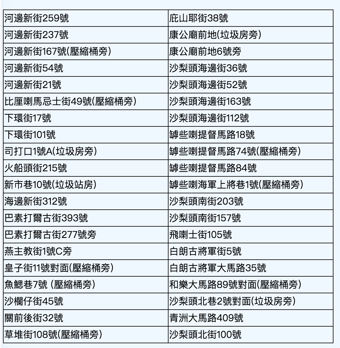 民署設40個臨時垃圾收集點