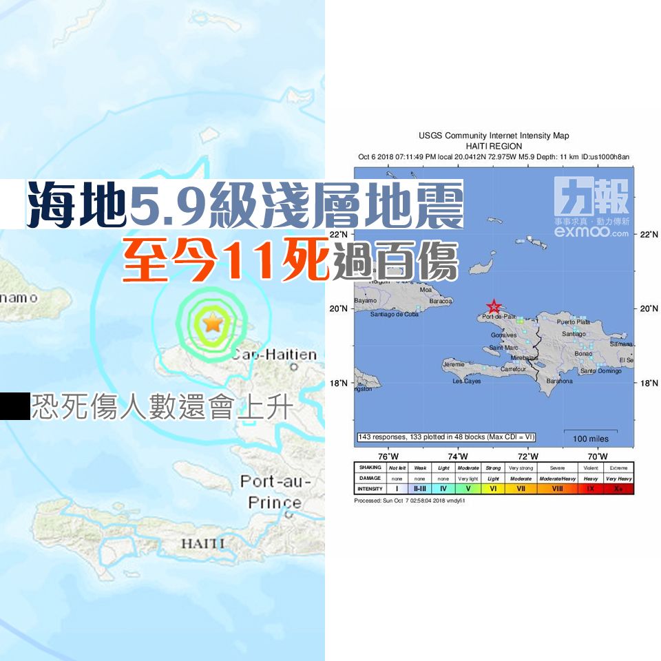 ​海地5.9級淺層地震至今11死