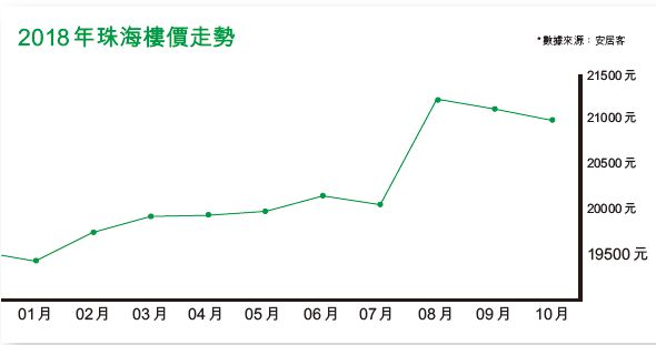 灣區其他城市更值博