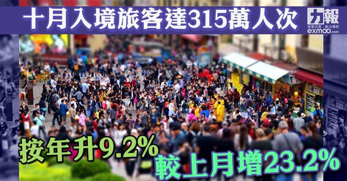 按年升9.2%  較上月增23.2%