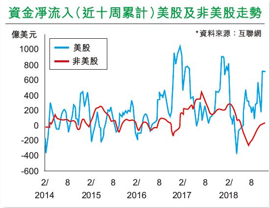 明年投資市場 「現金為王」