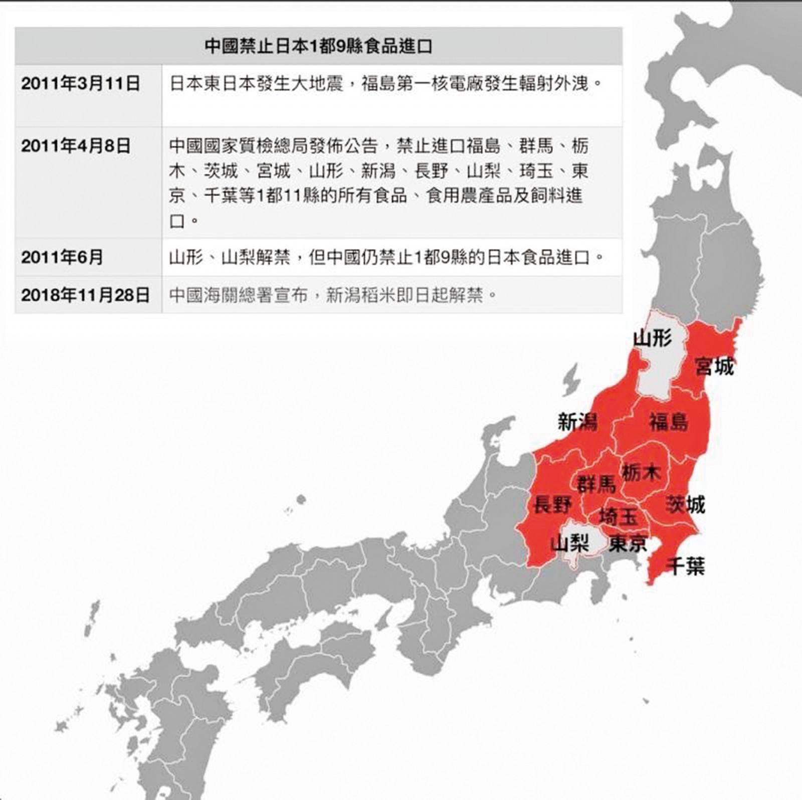 中國時隔七年解禁日本核食