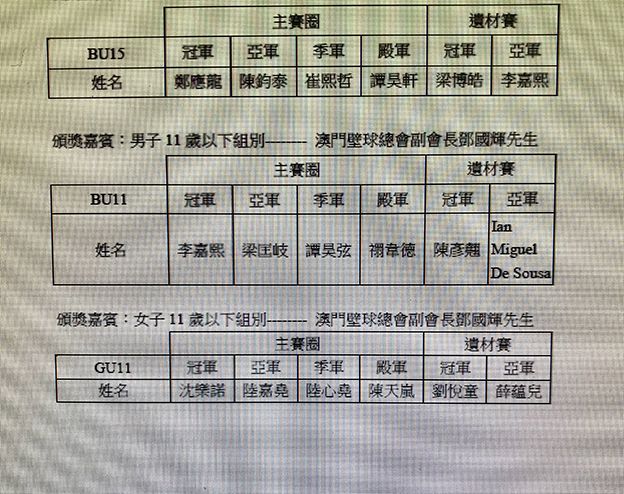 廖桂芝、廖浚汶姐弟檔掄元