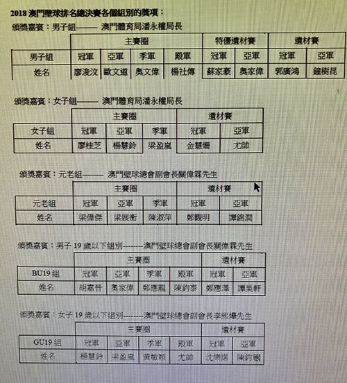 廖桂芝、廖浚汶姐弟檔掄元