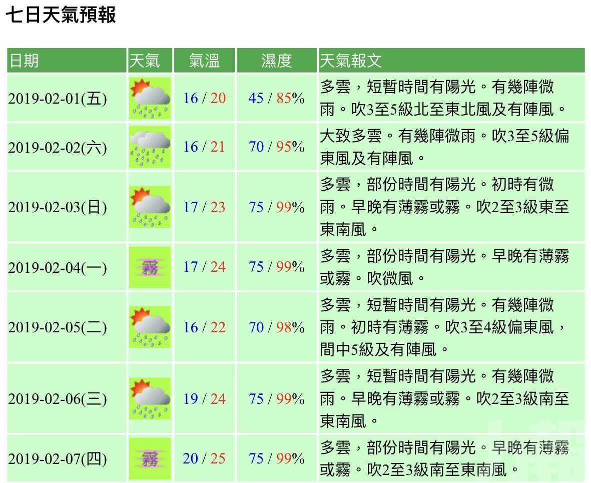 大年初三最高25℃