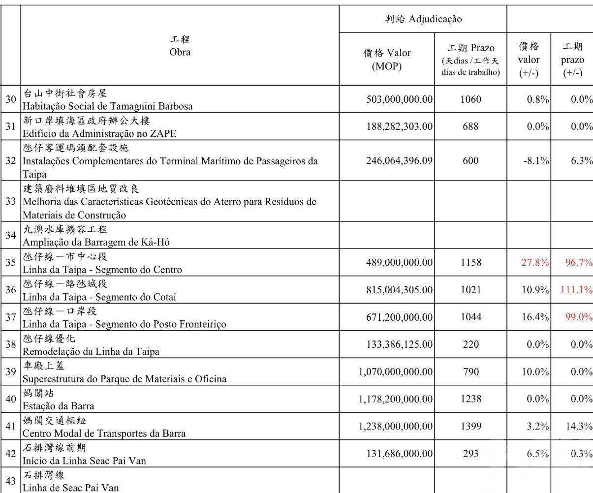 羅司：以往留落嚟就係咁