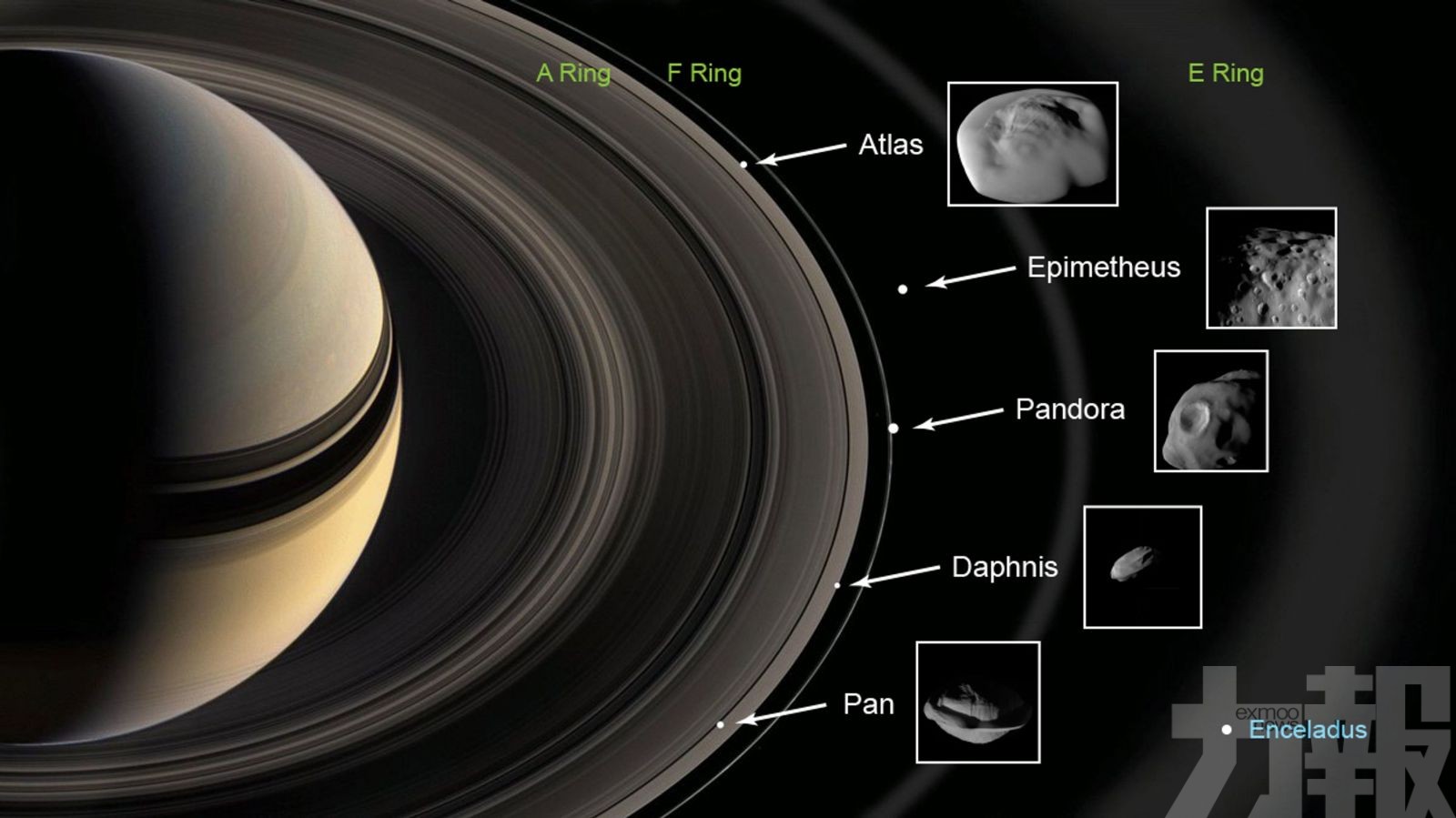 NASA公布土星5顆衛星圖