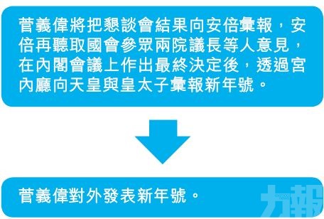 安倍有意「去中國化」