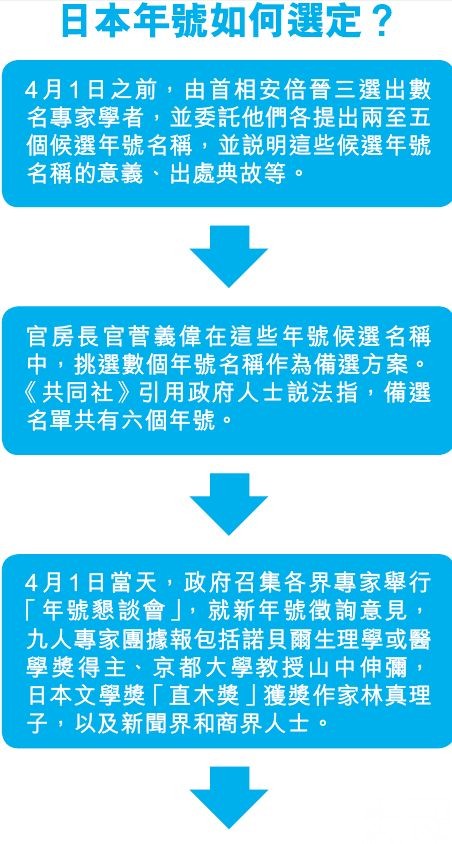 安倍有意「去中國化」