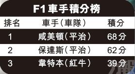 黑帝6奪F1上海站錦標