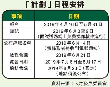 即日起至5月31日接受報名