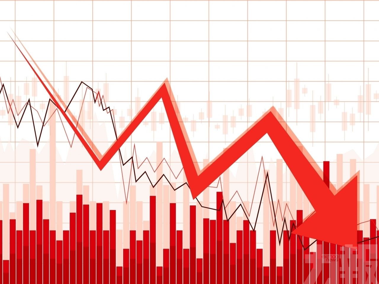 港股跌逾千點下試兩萬九關