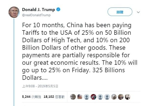 特朗普宣布將對2,000億美元中國商品徵25%關稅