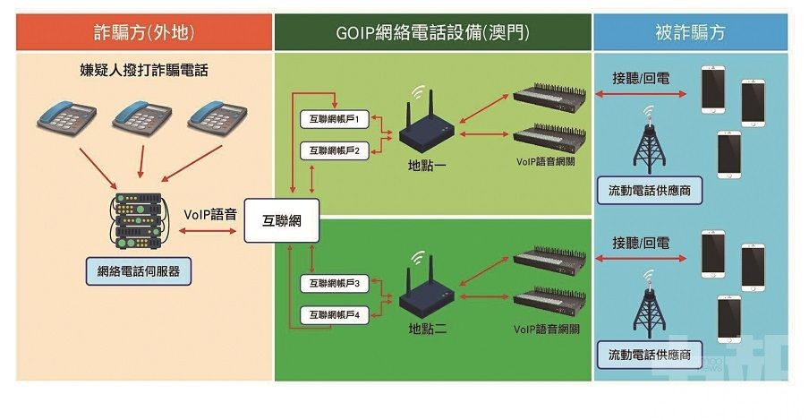 恐嚇加大話 360萬人仔落袋