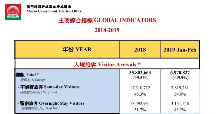 承載力爆錶 徵收旅客稅你點睇？