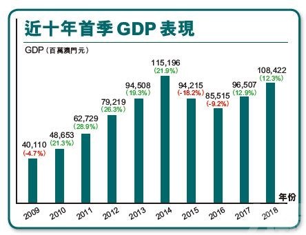 梁維特：料首季GDP錄負增長