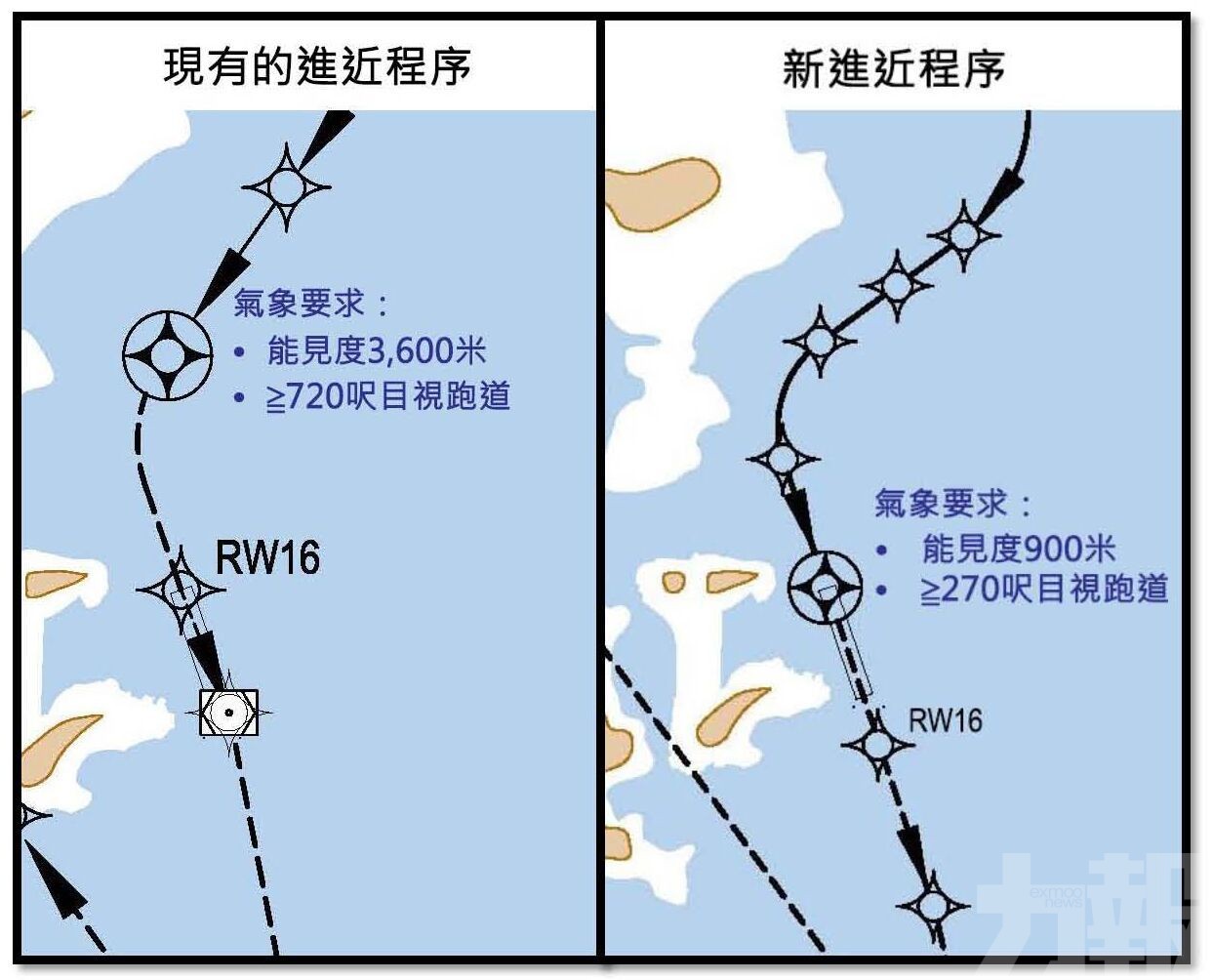 提升跑道降落營運效率