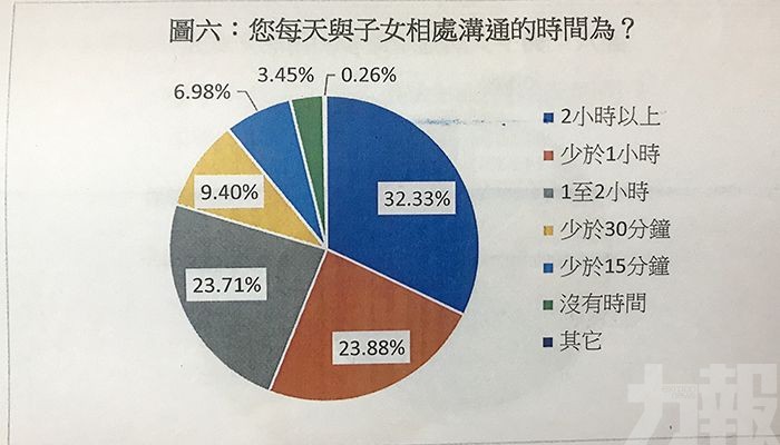 團體冀加強推動家庭友善政策