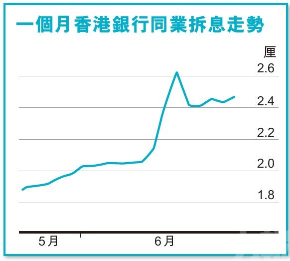 澳門滙豐：暫未跟隨