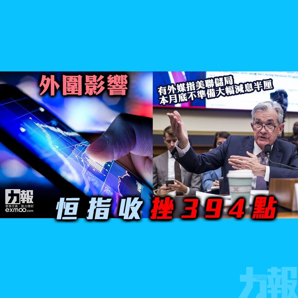 恒指收挫394點