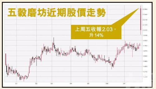 港股料28,000至29,000上落