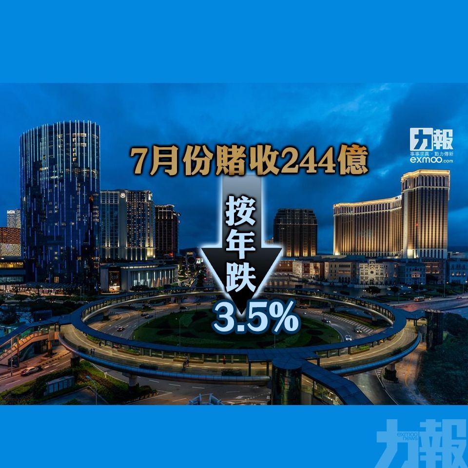 7月份賭收244億按年跌3.5%