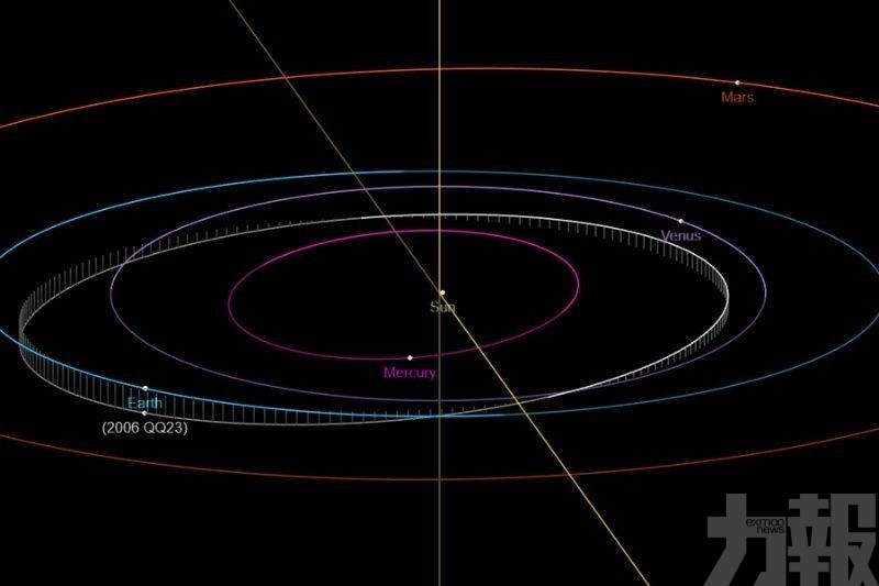 NASA預告：小行星將於周六掠過地球