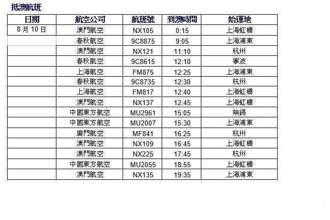 往來澳門內地28航班取消