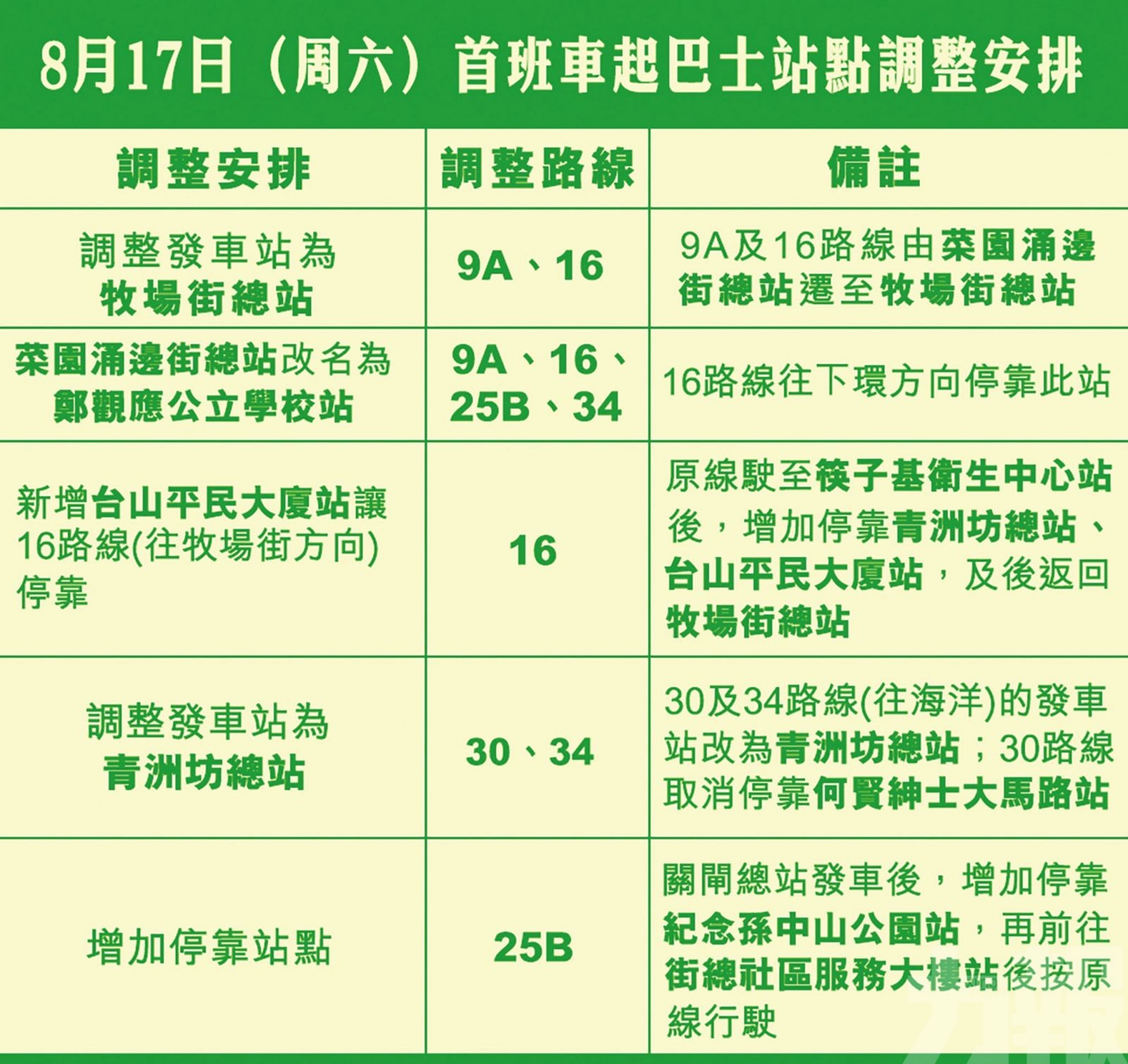 多條路線調整