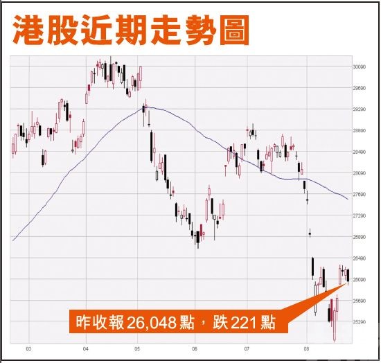 降MSCI香港評級至減持