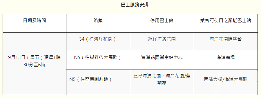 多處道路周五起凌晨分階段封閉