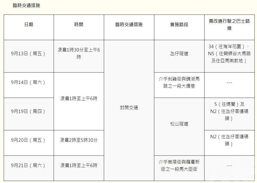 多處道路周五起凌晨分階段封閉