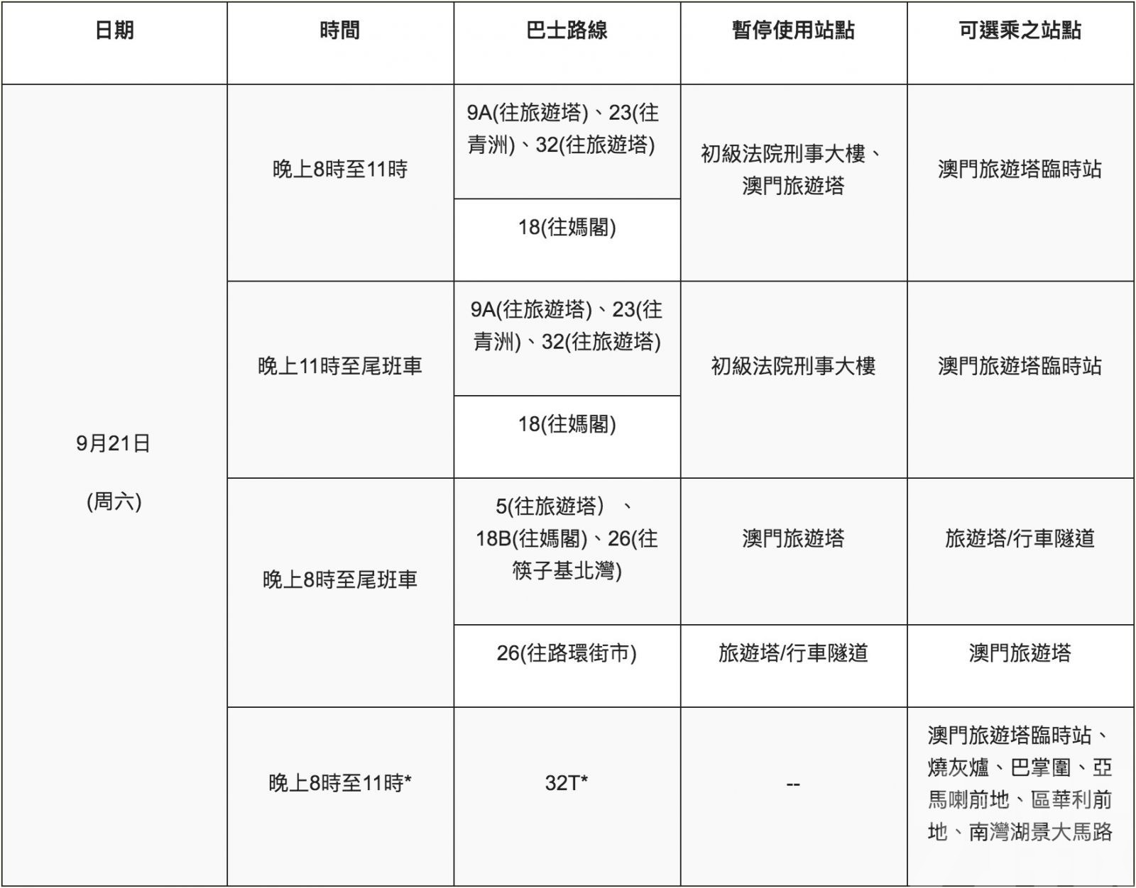 將有多條巴士線路作出調整