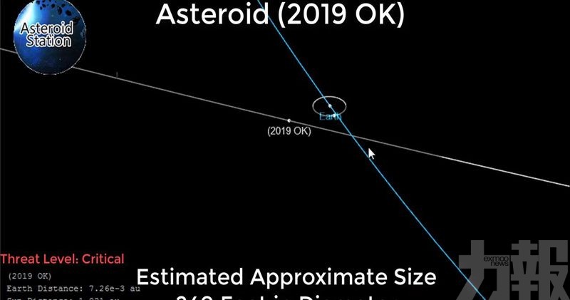 小行星掠過地球前24小時才被發現