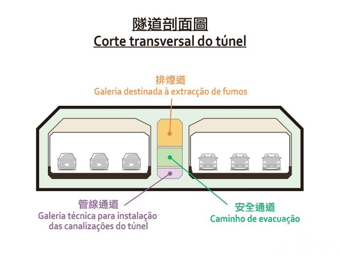 澳氹第五通道環評第二階段即日起公示收集意見